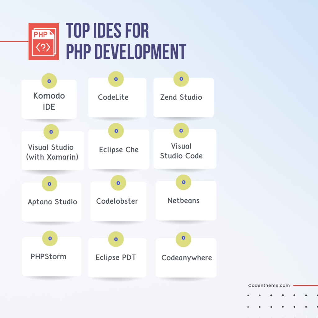 Top IDEs for PHP Development.