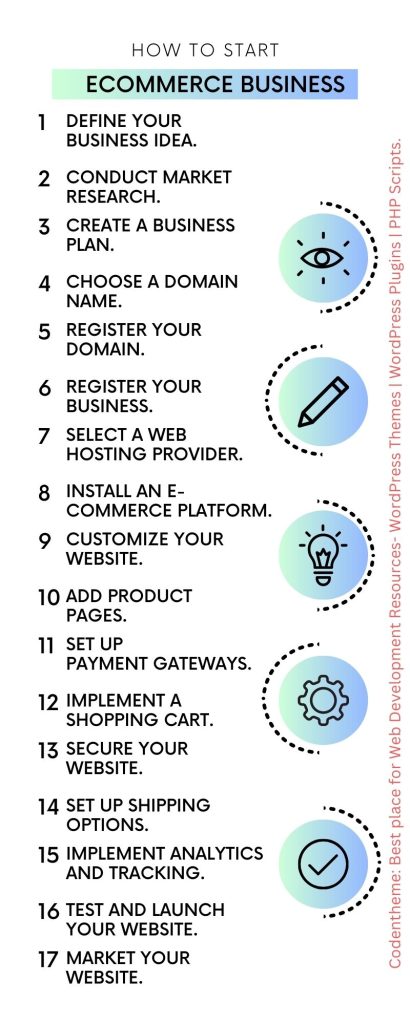 How To Start An Ecommerce Business?